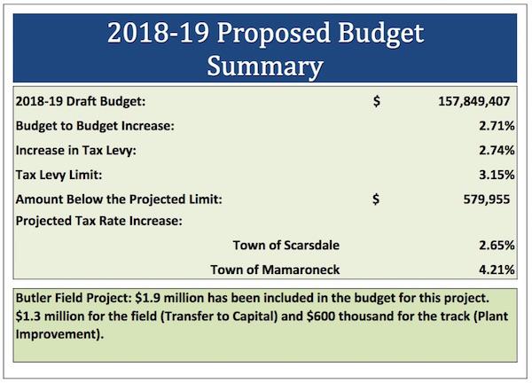 schoolbudget18 19