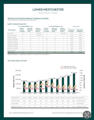 Houlihan Law 10 Year Table2