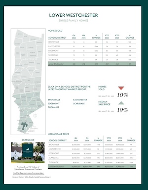 Houlihan Lawrence Homes Sold
