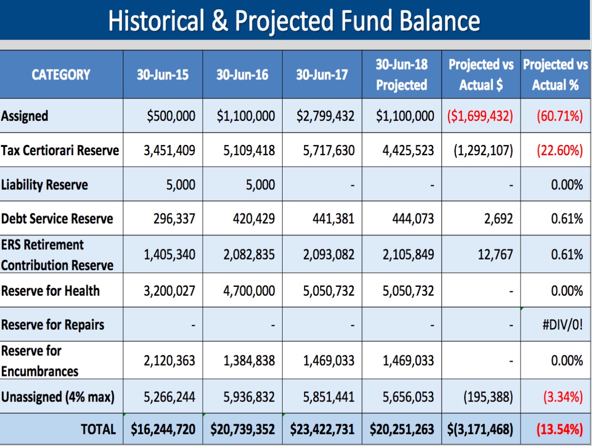 fundbalance