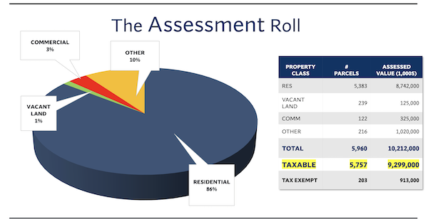 asessmentroll