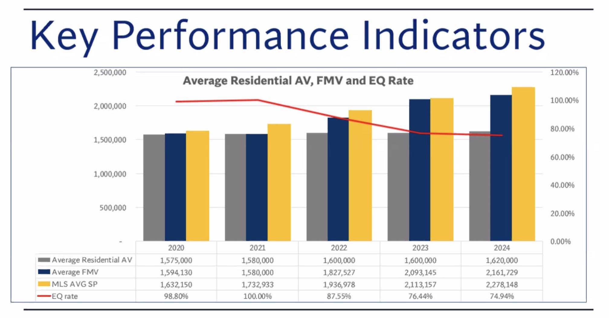 performanceindicators