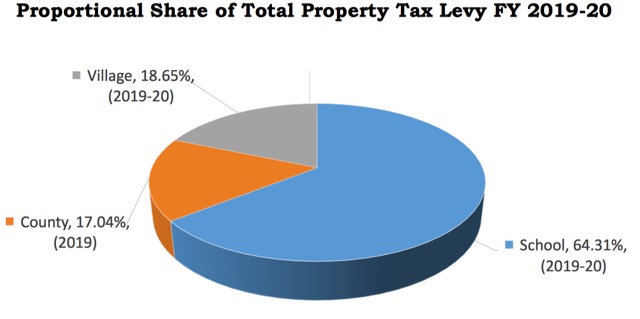 VillageTax