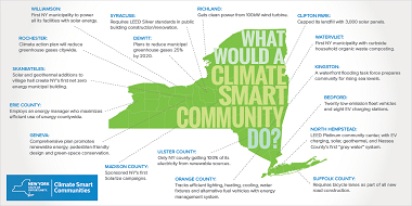 climatesmart