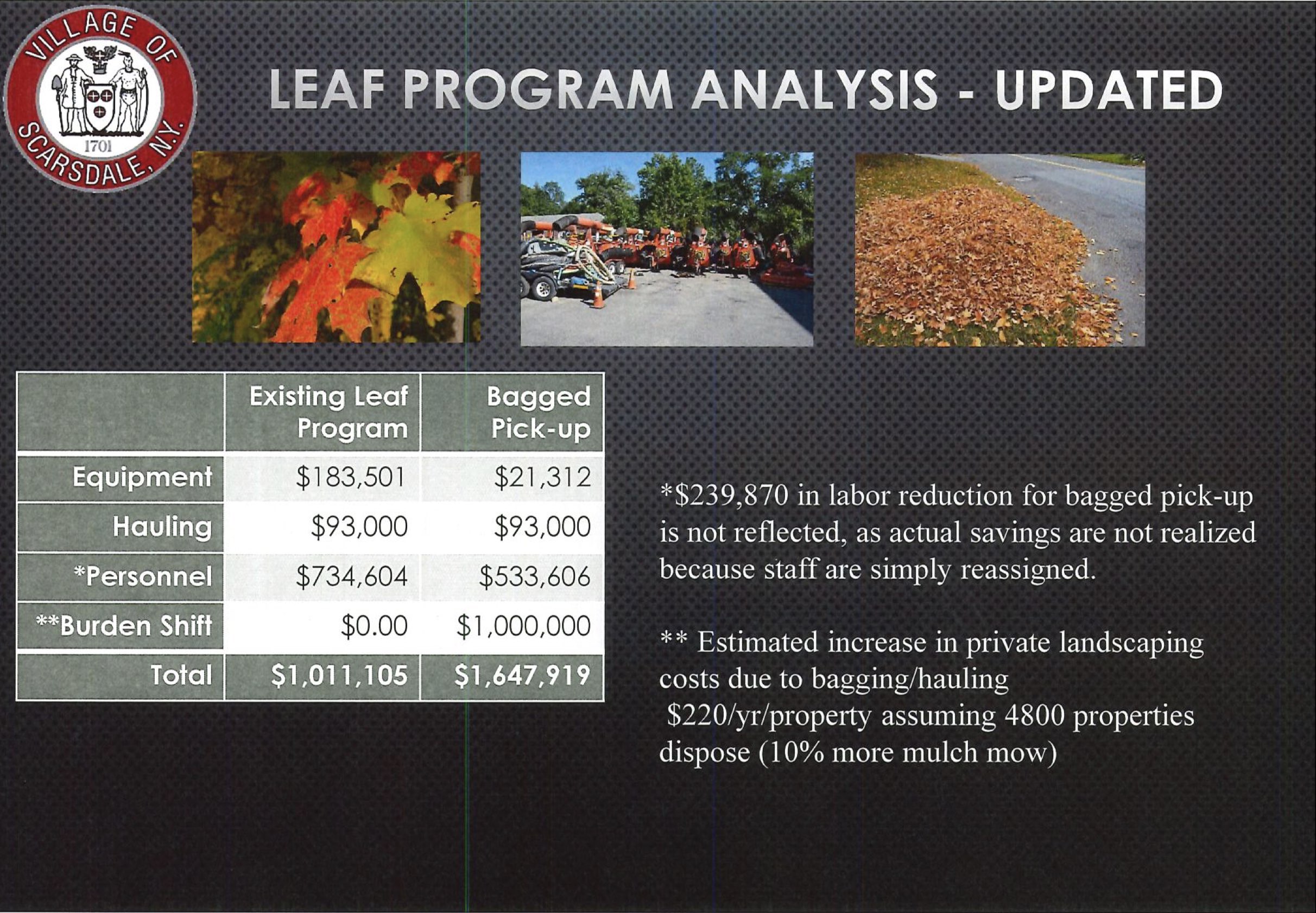 LeafAnalysisUpdated