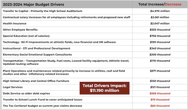 budgetdrivers