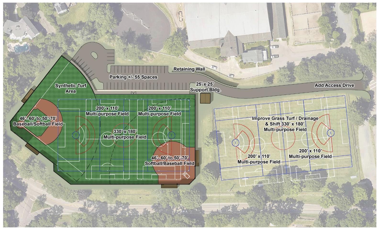 SyntheticTurf