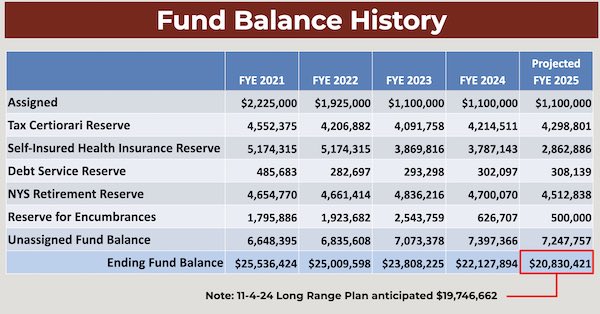 fundbalance