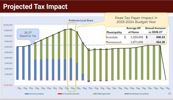 taximpact