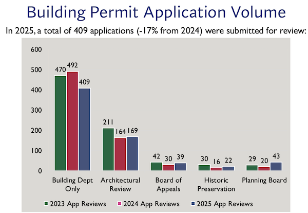 buildingpermits