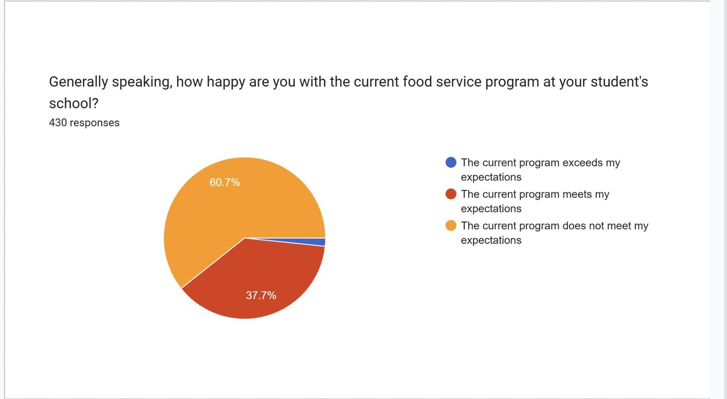 satisfactionwthfoodservice