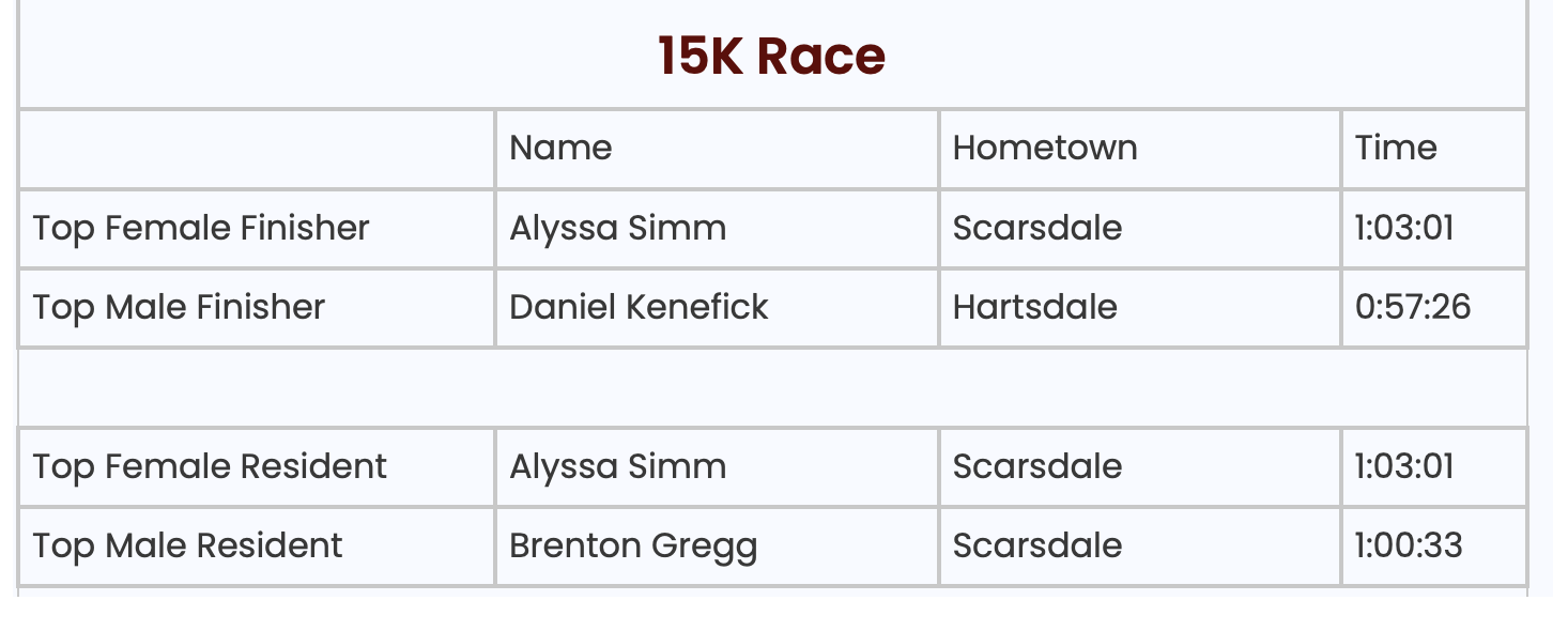 15KRace