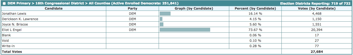 NYSResults