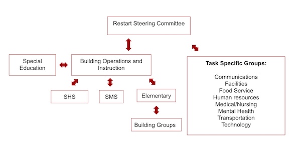 restartchart