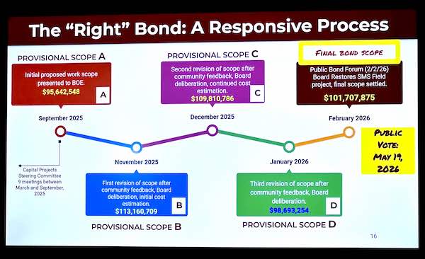 responsiveprocess