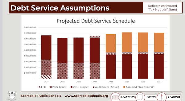taxneutraldebtservice