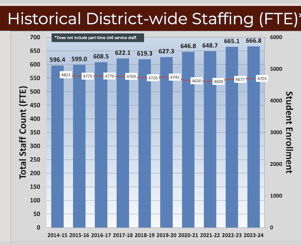 staffing