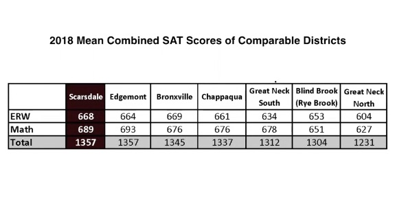 SAT Scores