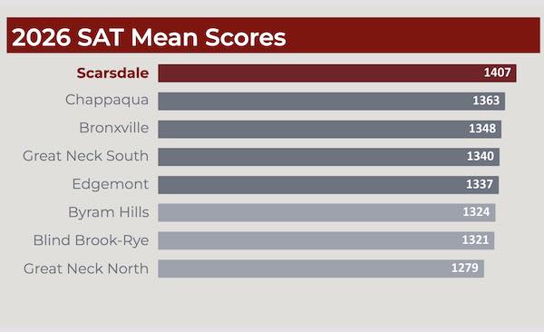 SATScores