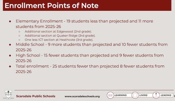 EnrollmentPoints
