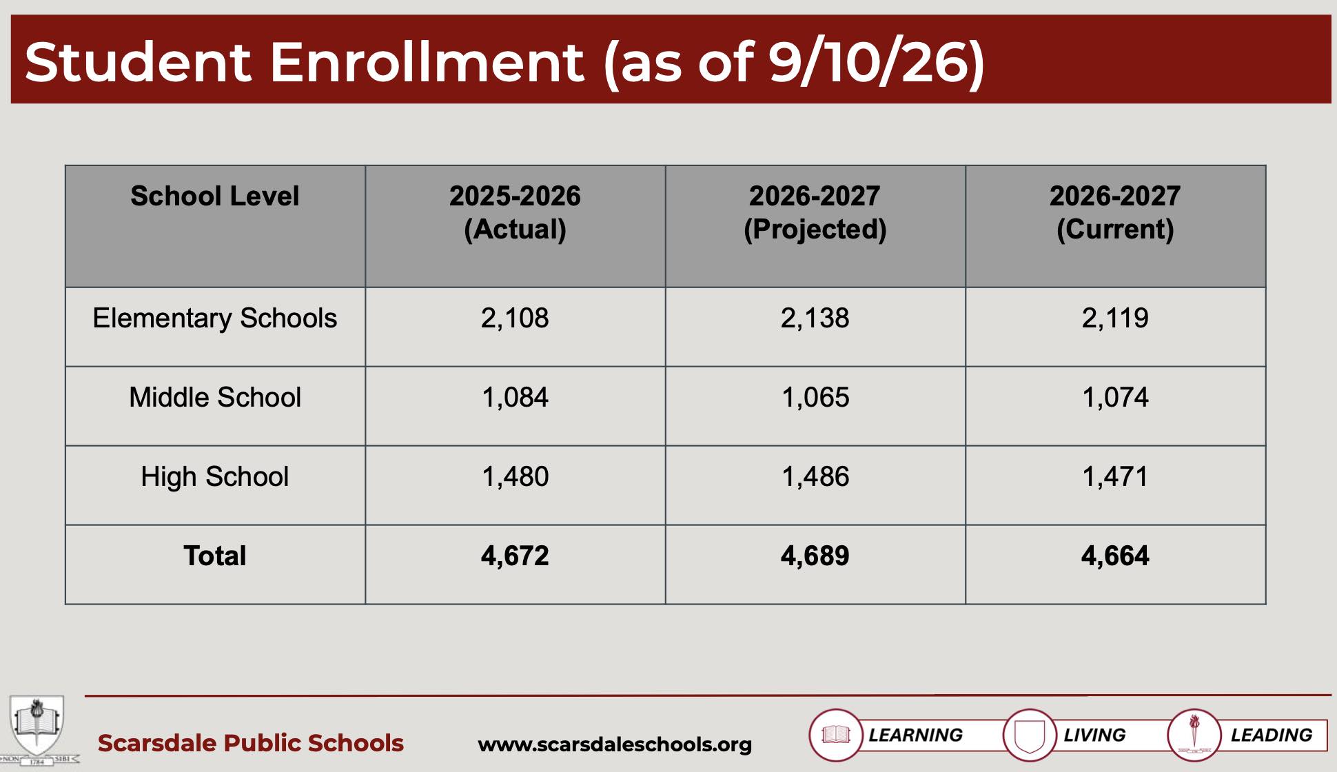SchoolEnrollmentFall2026