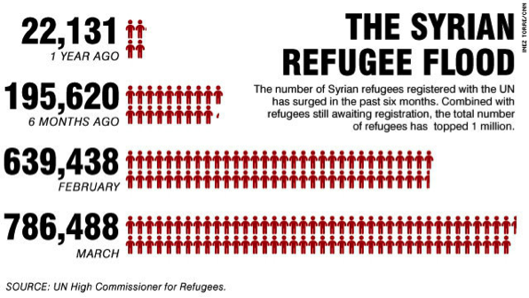 refugees